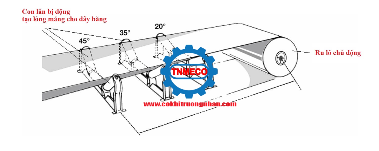 Thiết kế, thi công lắp đặt và sửa chữa băng tải các loại tại các KCN Trà Vinh 2